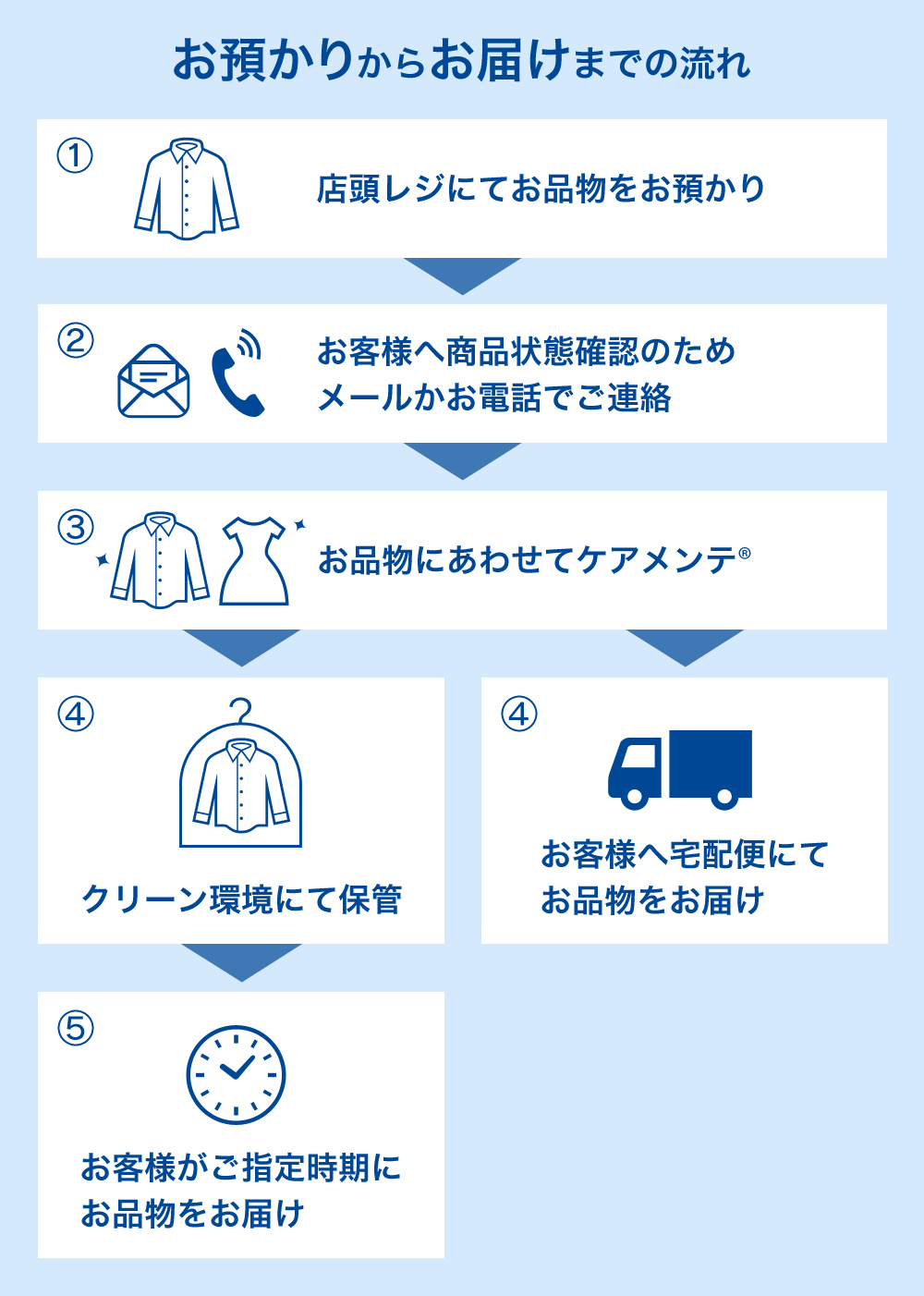 新流通