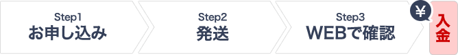 Step1 お申し込み Step2 発送 Step3 Webで確認 入金